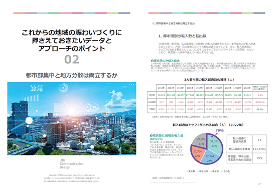 これからの地域の賑わいづくりに押さえておきたいデータとアプローチのポイント　02都市部集中と地方分散は両立するか