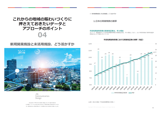 これからの地域の賑わいづくりに押さえておきたいデータとアプローチのポイント　04新規開業施設と未活用施設、どう活かすか