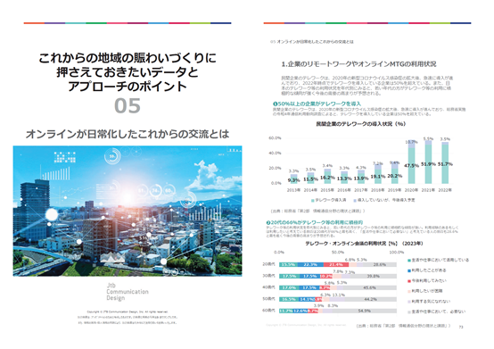 これからの地域の賑わいづくりに押さえておきたいデータとアプローチのポイント　05オンラインが日常化したこれからの交流とは